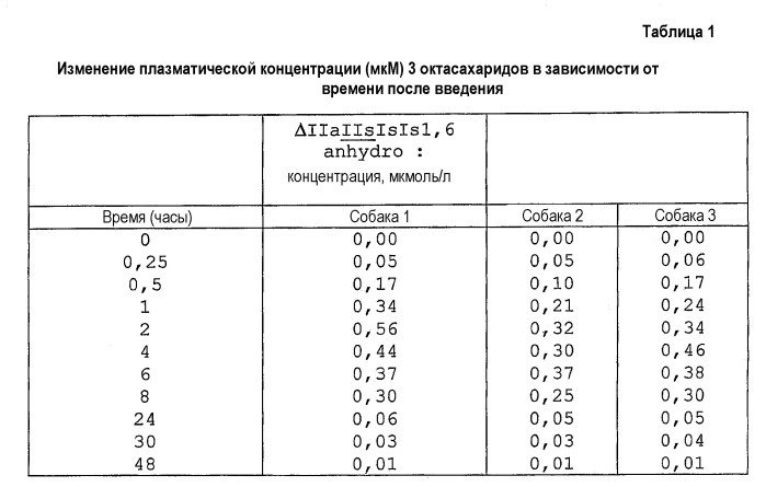 Способ анализа олигосахаридов в плазме крови (патент 2415436)