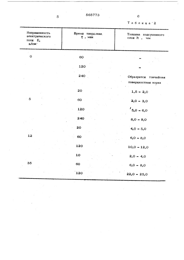 Способ поверхностной подсушки литейной формы (патент 565773)