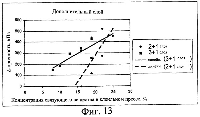 Бумажный или картонный ламинат и способ его изготовления (патент 2245409)