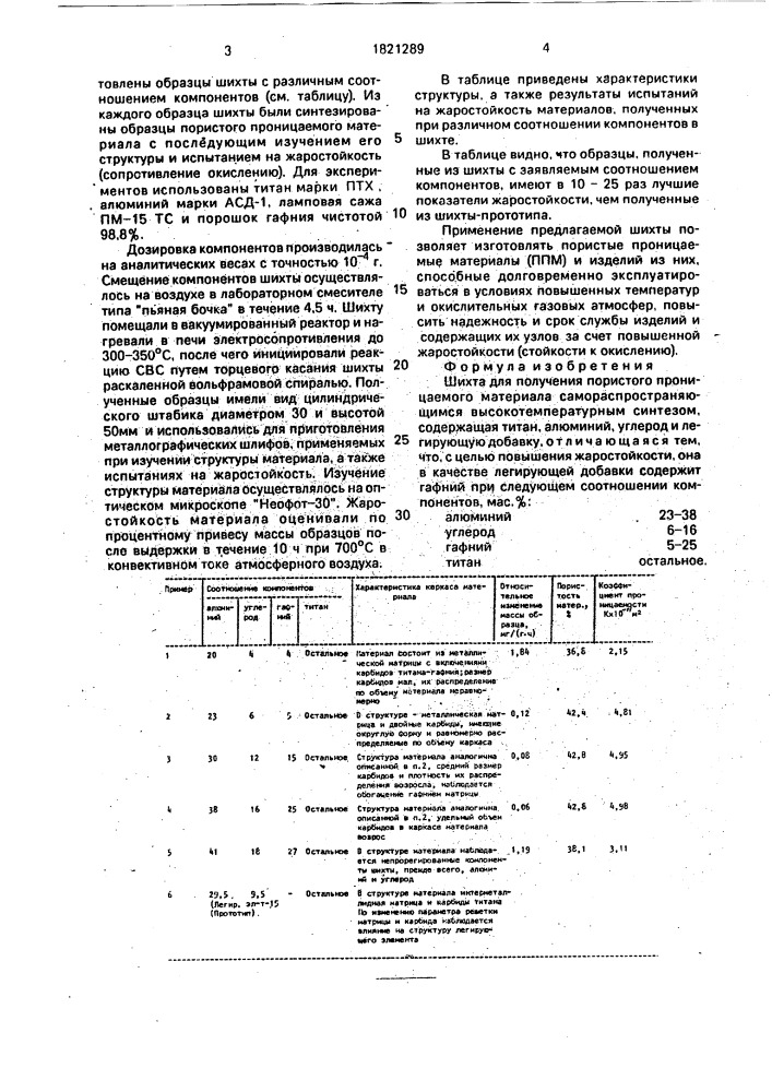 Шихта для получения пористого проницаемого материала (патент 1821289)