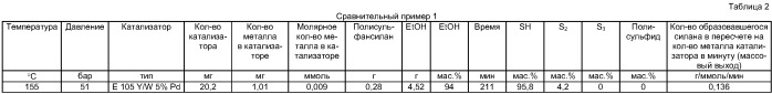 Способ получения меркаптоорганил(алкоксисиланов) (патент 2412193)