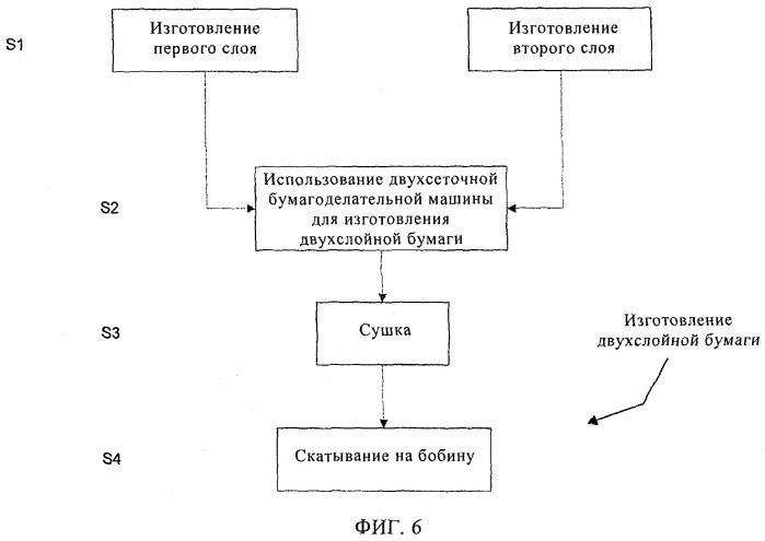 Обертка фильтра или ободковая бумага для курительных изделий (патент 2517611)