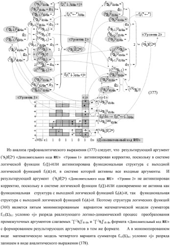 Функциональная выходная структура условно разряда &quot;j&quot; сумматора fcd( )ru с максимально минимизированным технологическим циклом  t  для промежуточных аргументов слагаемых (2sj)2 d1/dn &quot;уровня 2&quot; и (1sj)2 d1/dn &quot;уровня 1&quot; второго слагаемого и промежуточных аргументов (2sj)1 d1/dn &quot;уровня 2&quot; и (1sj)1 d1/dn &quot;уровня 1&quot; первого слагаемого формата &quot;дополнительный код ru&quot; с формированием результирующих аргументов суммы (2sj)f(2n) &quot;уровня 2&quot; и (1sj)f(2n) &quot;уровня 1&quot; в том же формате (варианты русской логики) (патент 2480814)