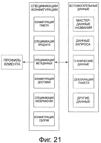 Магистраль распределения (патент 2496138)
