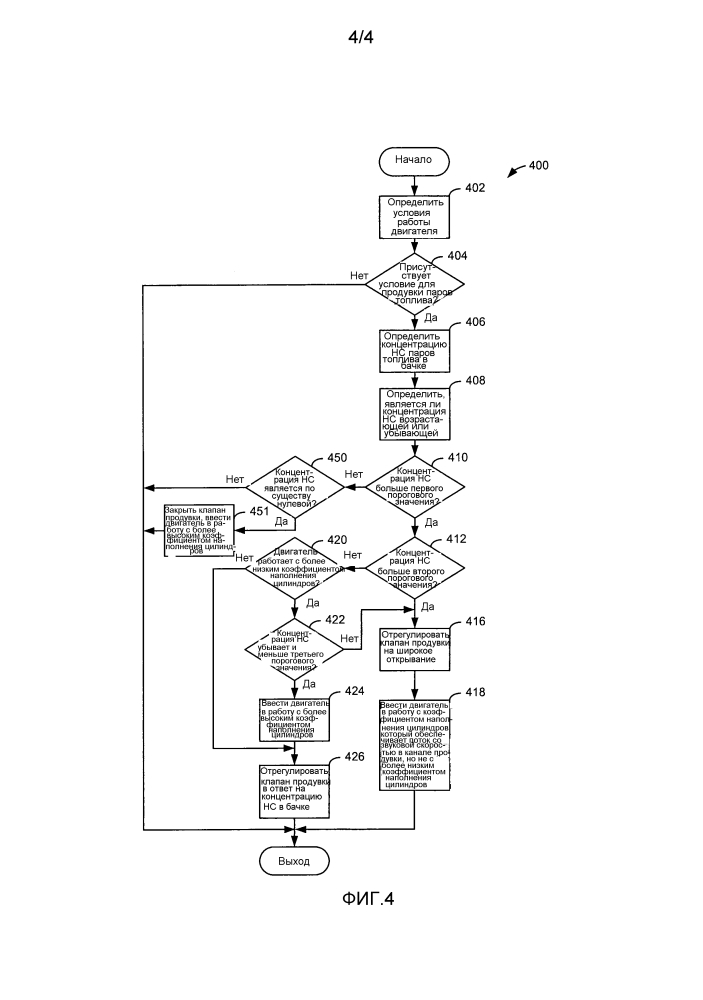Способ продувки паров топлива (варианты ) (патент 2640140)