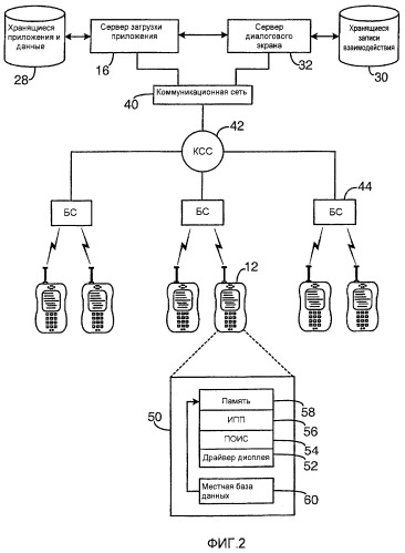 Система и способ для обеспечения диалогового экрана в беспроводном устройстве, взаимодействующем с сервером (патент 2439859)