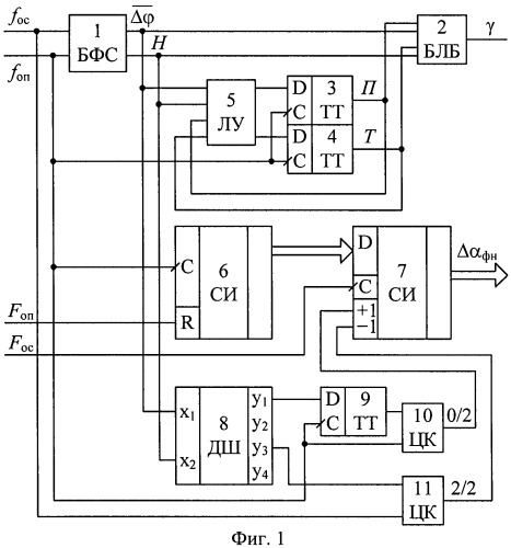 Частотно-фазовый дискриминатор (патент 2428785)