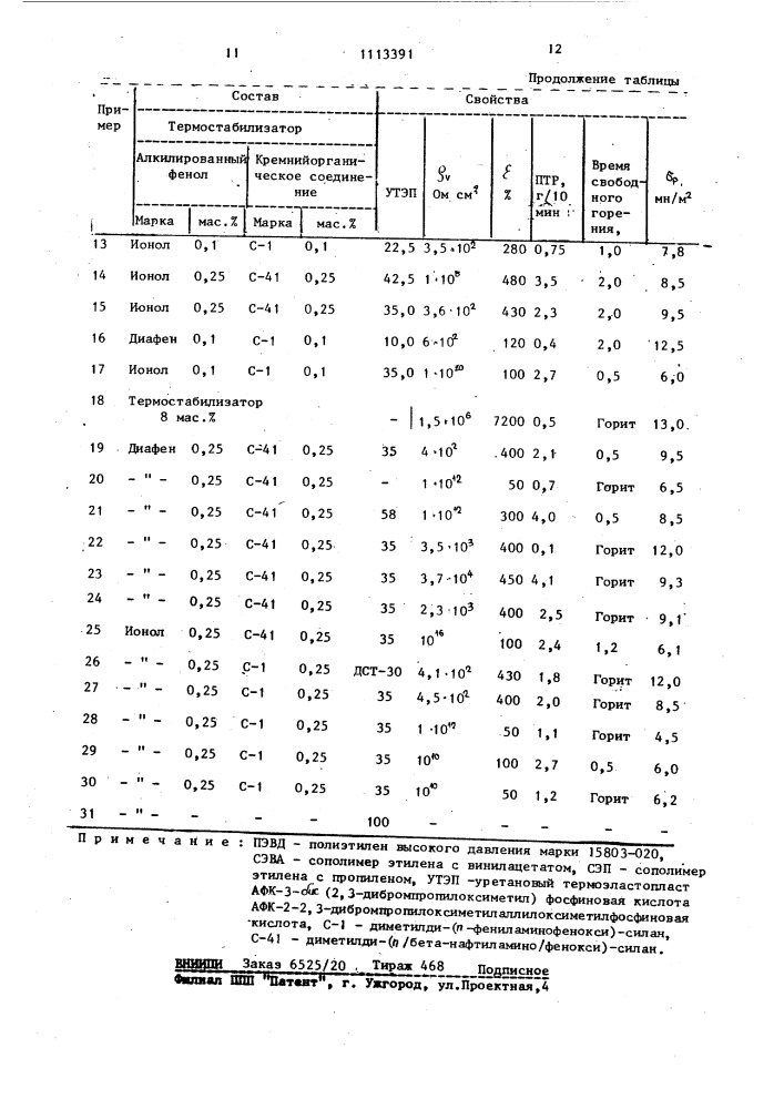 Способ получения электропроводящей полимерной композиции (патент 1113391)