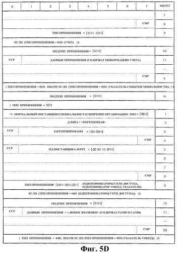 Способ и система для отмены регистрации широковещательного/группового обслуживания в высокоскоростной системе с коммутацией пакетов данных (патент 2315441)