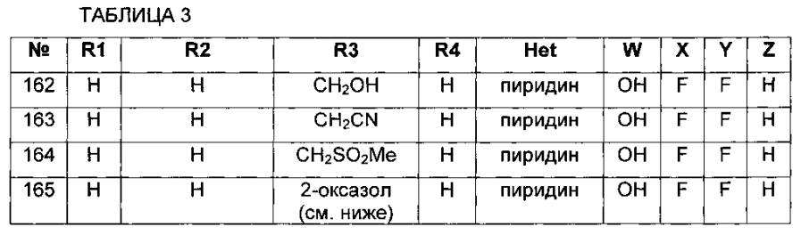 Фениколовые противобактериальные средства (патент 2593204)