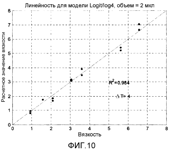Способ расчета вязкости (патент 2562921)
