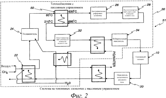 Теплообменник (патент 2334928)