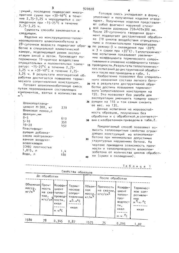 Способ обработки шлакопемзобетонных ограждающих конструкций (патент 920028)