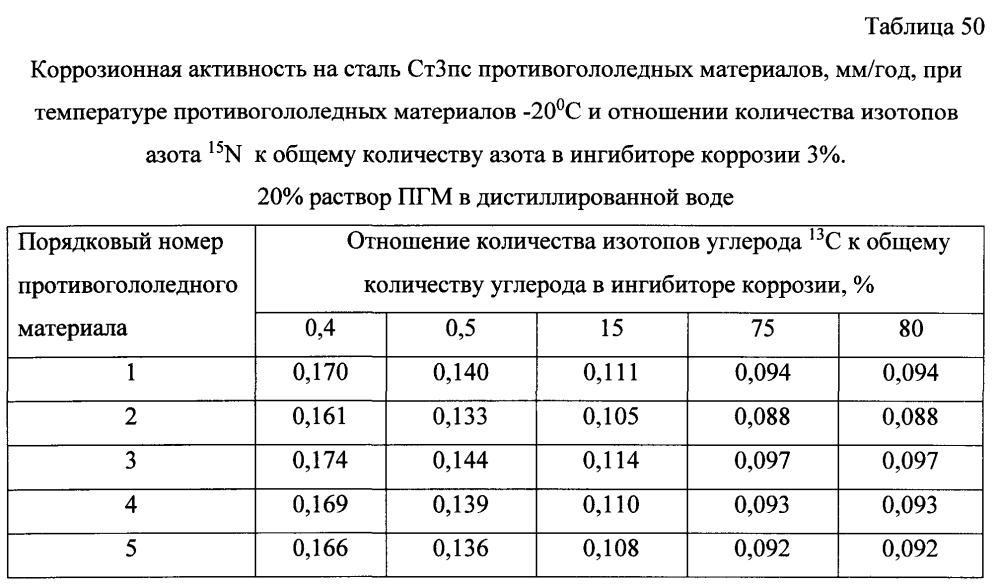 Способ получения твердого противогололедного материала на основе пищевой поваренной соли и кальцинированного хлорида кальция (варианты) (патент 2597315)