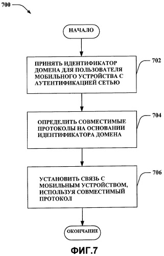 Конфигурация ip-услуг в сетях беспроводной связи (патент 2451415)