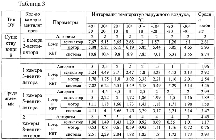 Охлаждающее устройство дизеля тепловоза (патент 2277484)