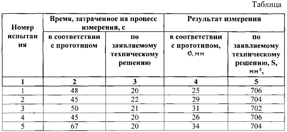 Устройство для определения сопротивления геосинтетических материалов ударной динамической нагрузке (патент 2623839)