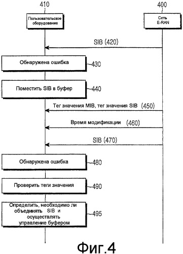 Способ и устройство для приема системной информации от базовой станции в системе мобильной связи (патент 2413362)