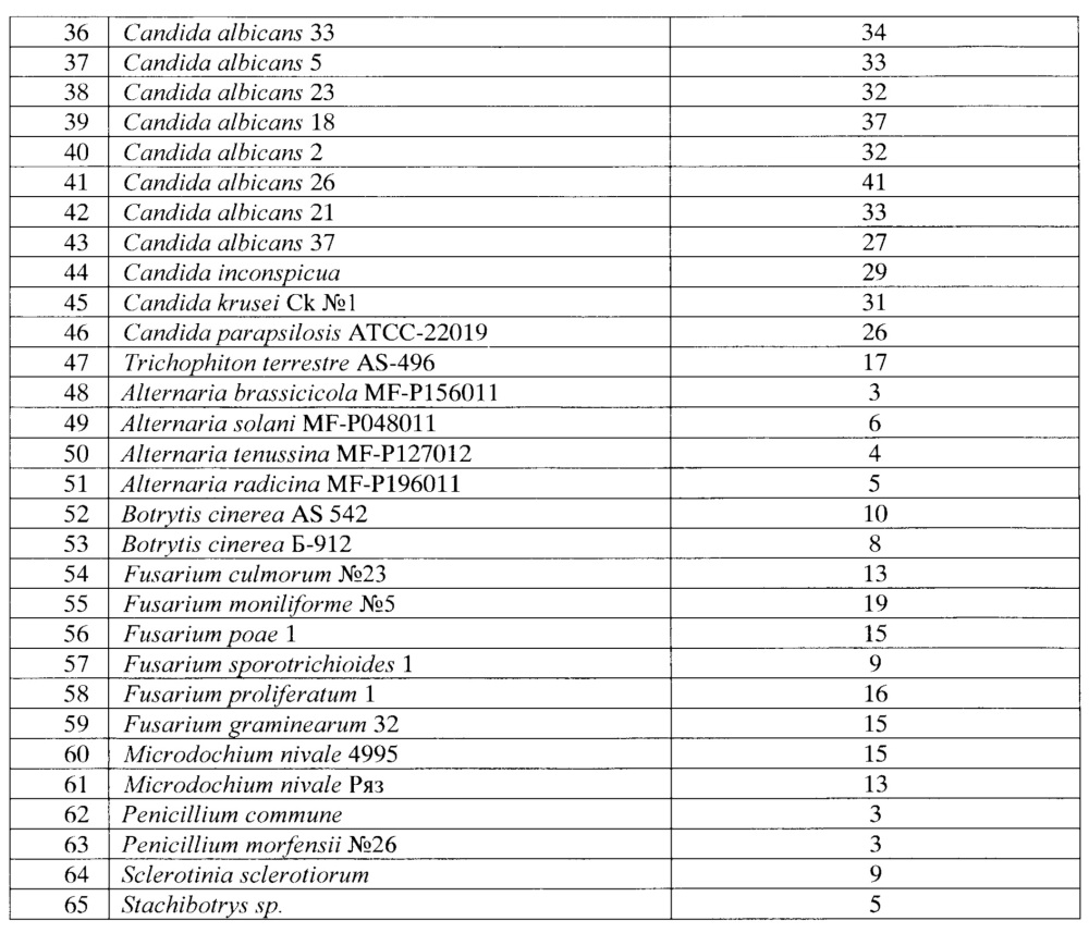 Штамм bacillus mojavensis lhv-97, обладающий фунгицидной и бактерицидной активностью (патент 2648163)