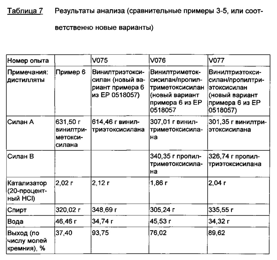 Композиция олефинфункционализованных силоксановых олигомеров, основанных на алкоксисиланах (патент 2613325)