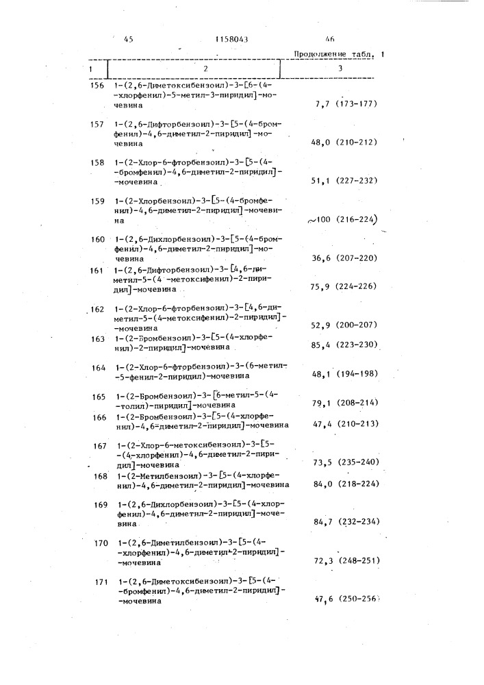 Способ получения производных 1-бензоил-3-(арилпиридил) мочевины (патент 1158043)