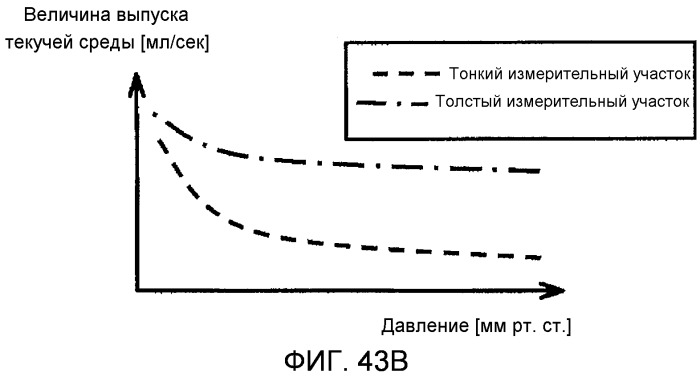 Устройство для измерения кровяного давления (патент 2503406)