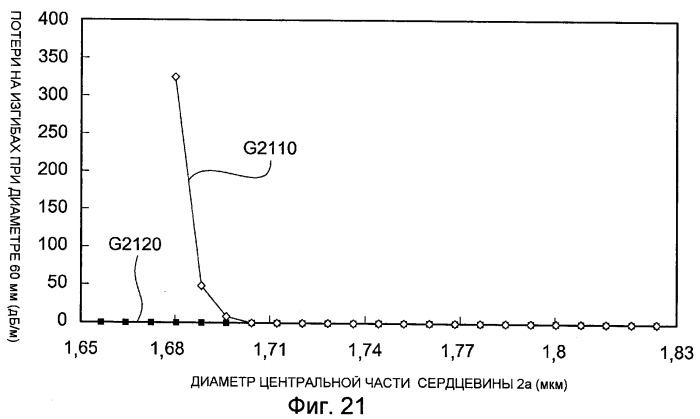 Оптическое волокно (патент 2413258)