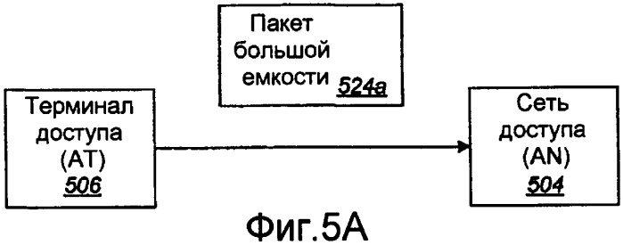 Устройство и способ распределения несущих и управления ими в системах связи с несколькими несущими (патент 2388163)