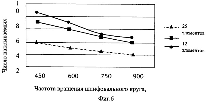 Способ шлифования конической поверхности (патент 2467862)