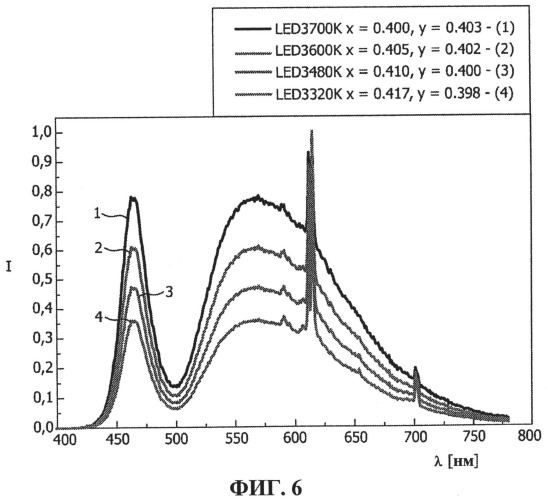 Светодиодный (сид) источник света, подобный gls (патент 2503880)