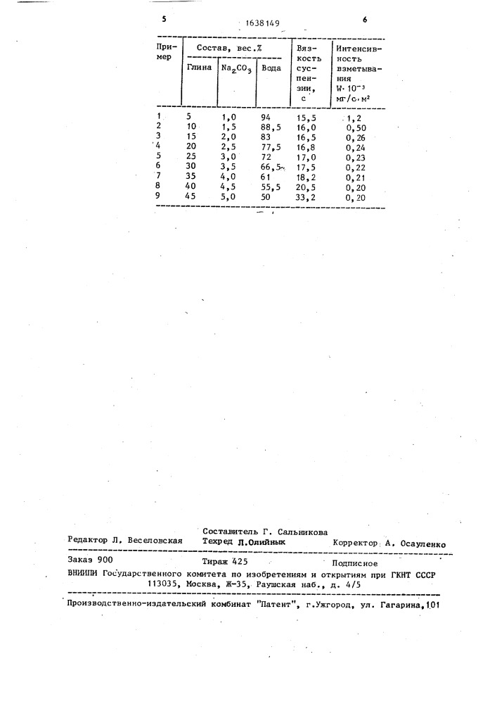 Состав для пылеподавления (патент 1638149)