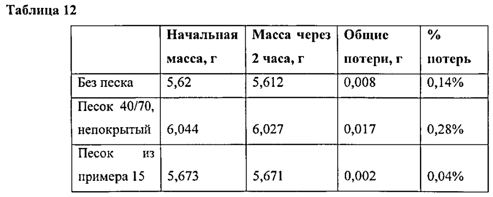 Самосуспендирующиеся проппанты для гидравлического разрыва пласта (патент 2602250)