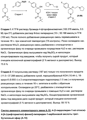 Замещенные производные сульфонамида (патент 2503674)