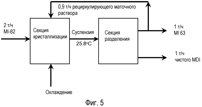 Способ одновременного получения различных смесей изомеров диизоцианатов ряда дифенилметана (патент 2496771)