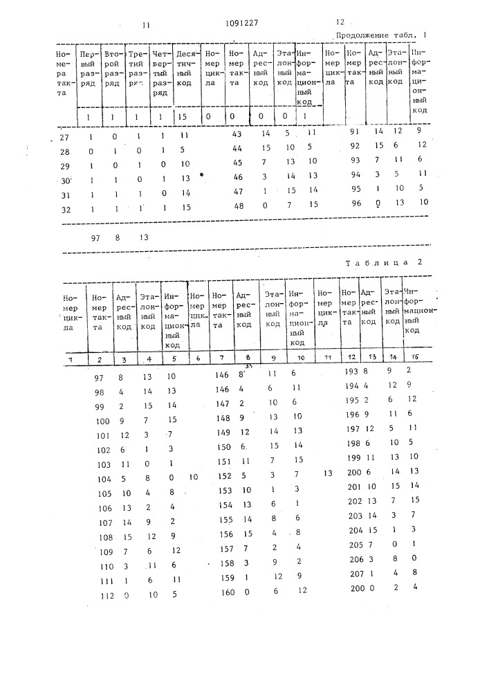 Устройство для контроля оперативной памяти (патент 1091227)