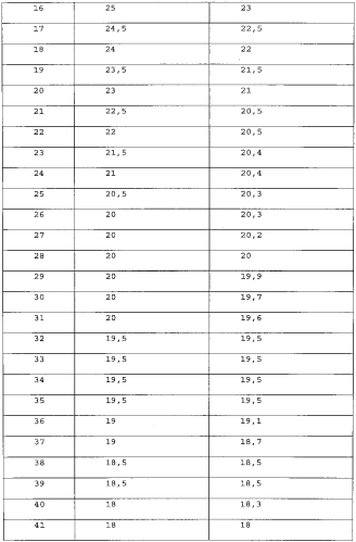 Способ выведения или выращивания домашней птицы (патент 2556405)