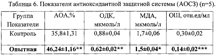 Способ трансовариального питания эмбрионов яичных кур на стадии инкубации яиц препаратом "селен-актив" (патент 2581198)