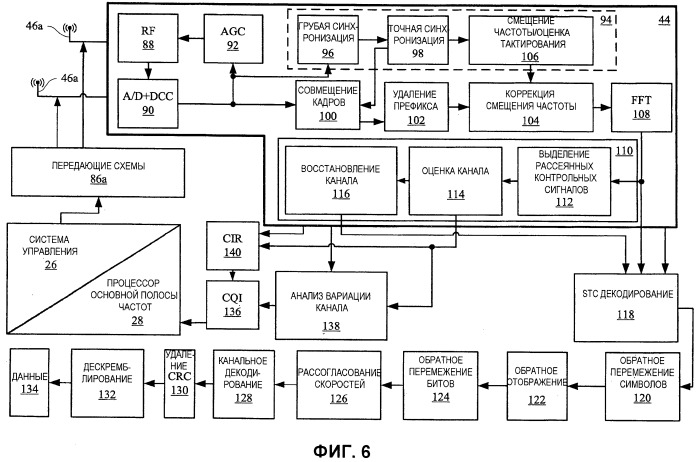Способ осуществления разделения на каналы в сети беспроводной связи (варианты) и центральная станция, используемая в системе беспроводной связи (патент 2518085)