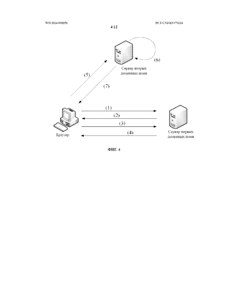 Способ осуществления междоменного перехода, браузер и сервер доменных имен (патент 2595931)