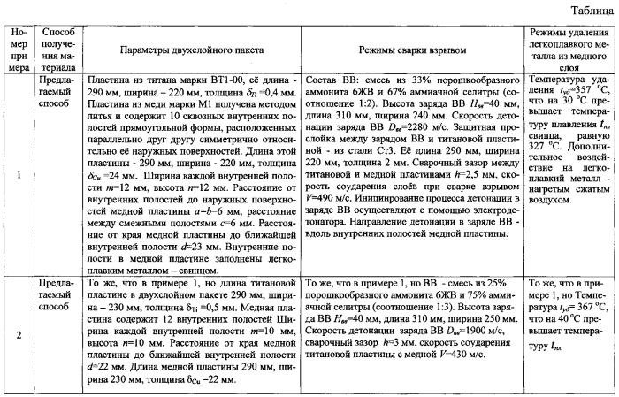 Способ получения композиционных изделий с внутренними полостями сваркой взрывом (патент 2574178)