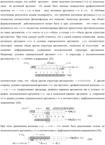 Функциональная структура логико-динамического процесса последовательной сквозной активизации неактивных аргументов &quot;0&quot; второй промежуточной суммы +[s2 i]f(&amp;)-и в сумматоре f( ) при преобразовании позиционных аргументов слагаемых [ni]f(2n) и [mi]f(2n) (варианты) (патент 2450325)