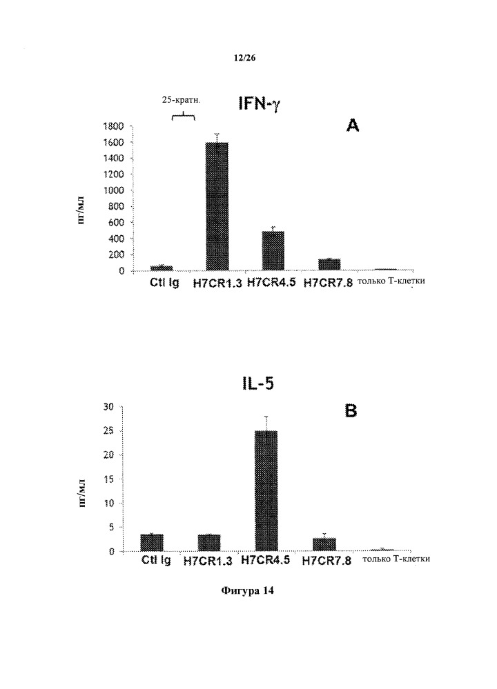 Антитела к h7cr (патент 2650756)
