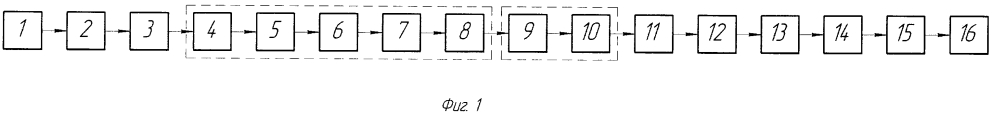 Линия для производства пружин горячей навивкой (варианты) (патент 2635115)