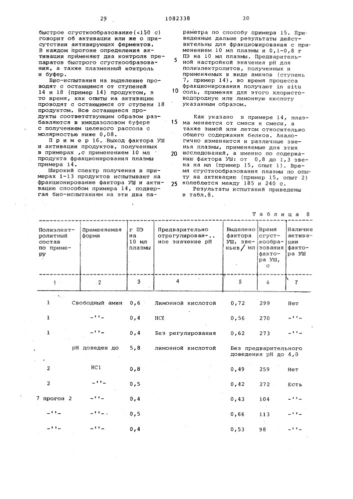Способ выделения специфического фактора уш (патент 1082338)
