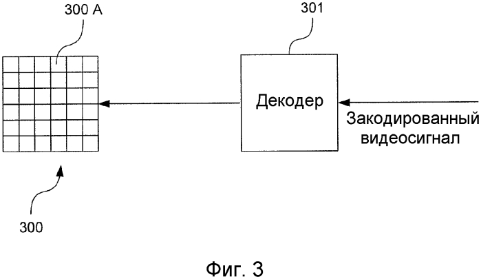 Усовершенствованное кодирование с внутрикадровым предсказанием с использованием планарных представлений (патент 2562762)