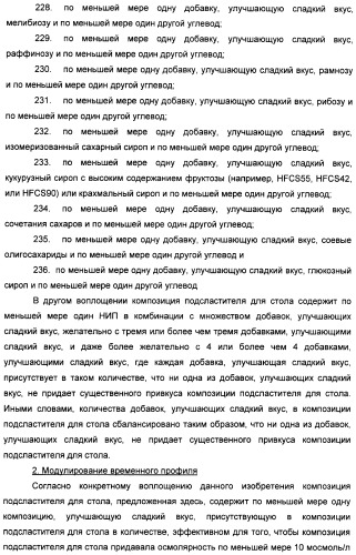 Композиция натурального интенсивного подсластителя, используемая к столу (патент 2425589)