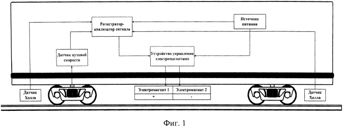 Способ устранения остаточной неравномерной намагниченности рельсов (патент 2579236)