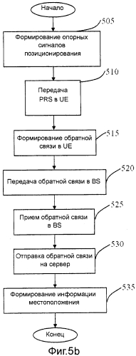 Способ и устройство для формирования частотно-временных шаблонов для опорного сигнала в ofdm-системе беспроводной связи (патент 2553575)