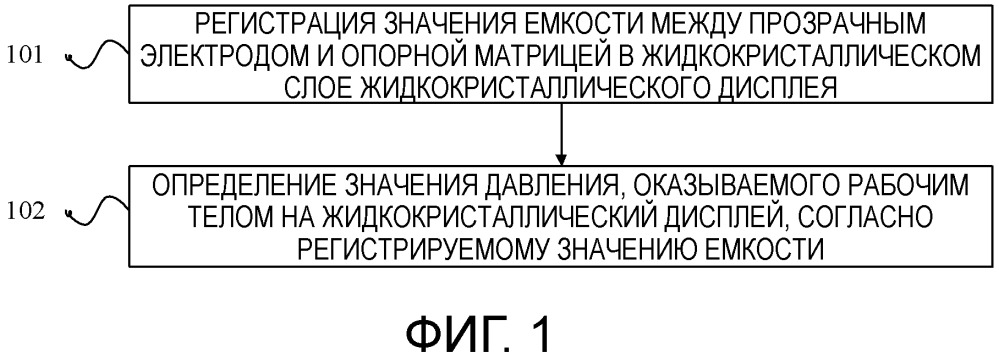 Способ и устройство для регистрации давления в мобильном терминале (патент 2664482)