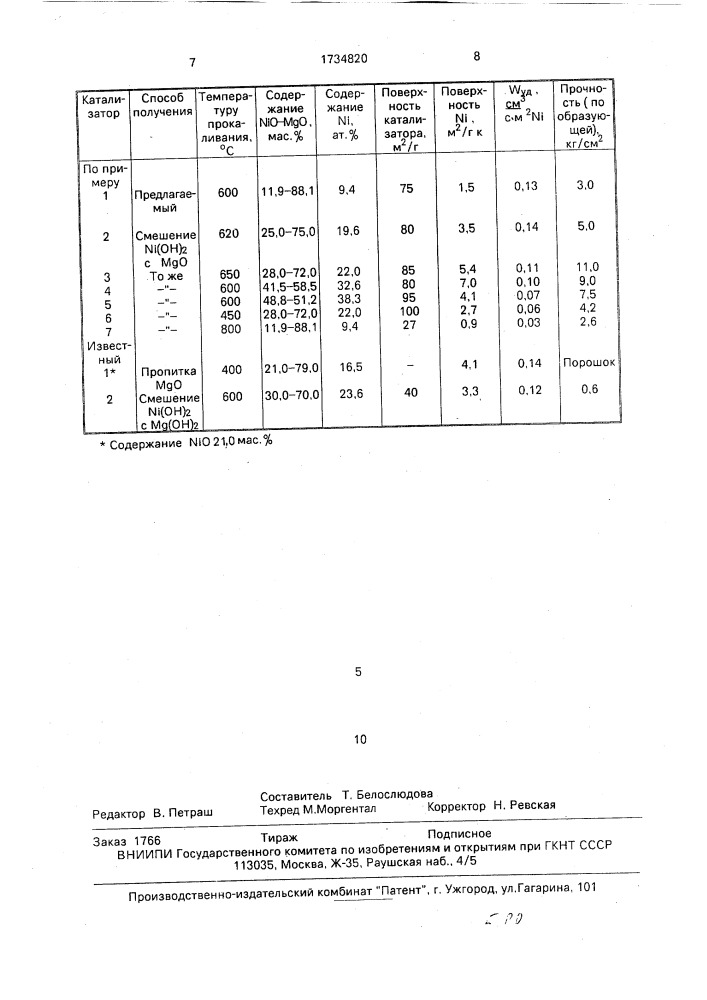 Способ получения катализатора для паровой конверсии метана (патент 1734820)